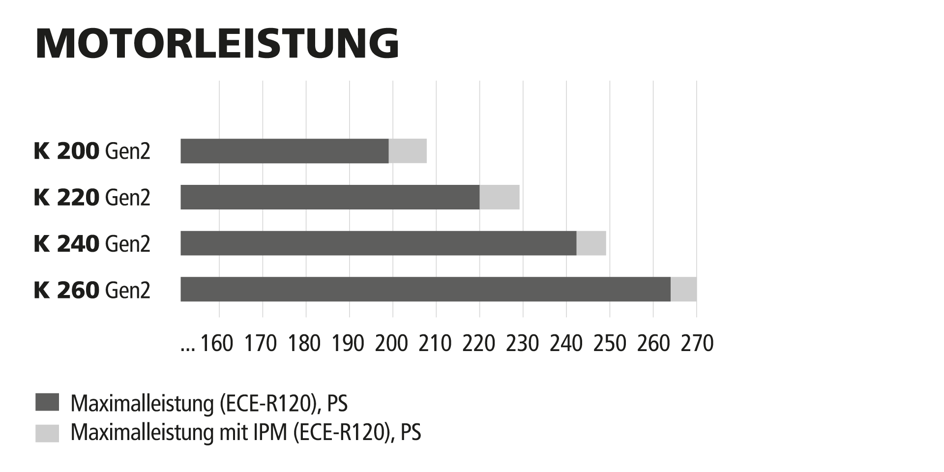 motorleistung-grosser-rahmen